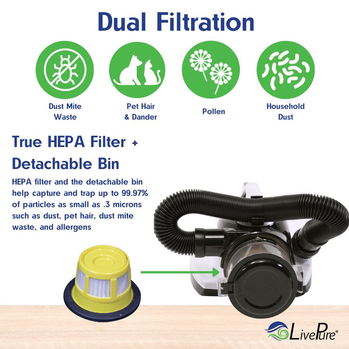 Ultramite UVC Dust Mite HEPA Vacuum & Fabric Sanitizer LP5000DMVC