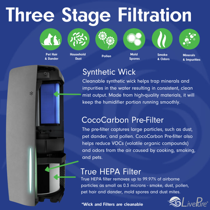 True HEPA Air Purifier & Humidifier LP460APH