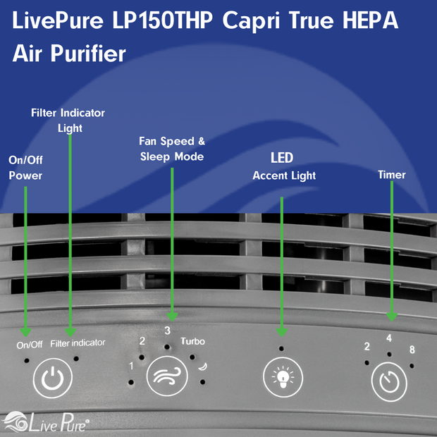 LivePure Capri Series True HEPA Tabletop Air Purifier LP150THP