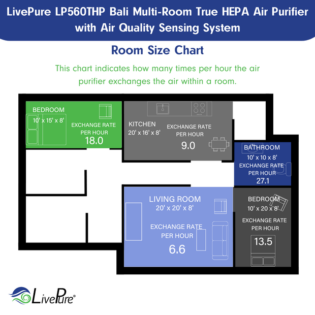 LivePure Bali Series Multi-Room True HEPA Air Purifier with Air Quality Sensing System