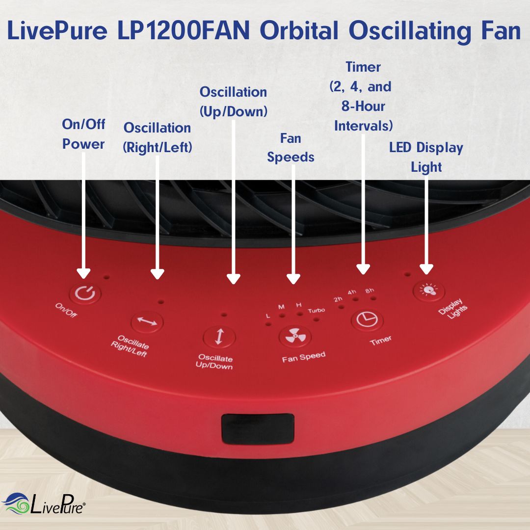 LivePure Orbital Oscillating Fan, LP1200FAN