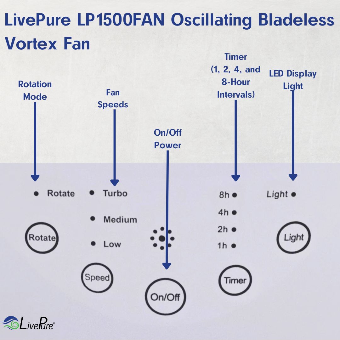 LivePure Oscillating Bladeless Vortex Fan