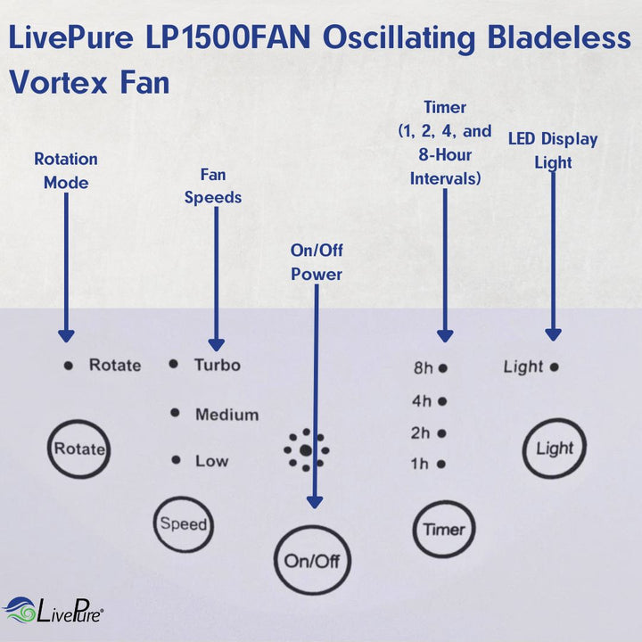 LivePure Oscillating Bladeless Vortex Fan