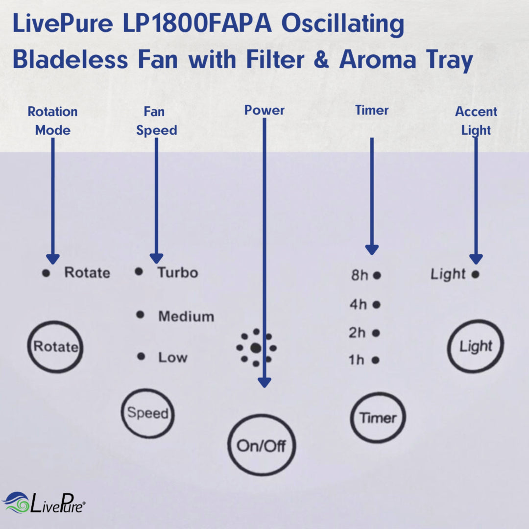 LivePure Oscillating Bladeless Fan with Filter & Aroma Tray