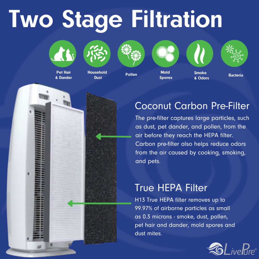 Sierra Series  Digital Tall Tower Air Purifier LP260TH