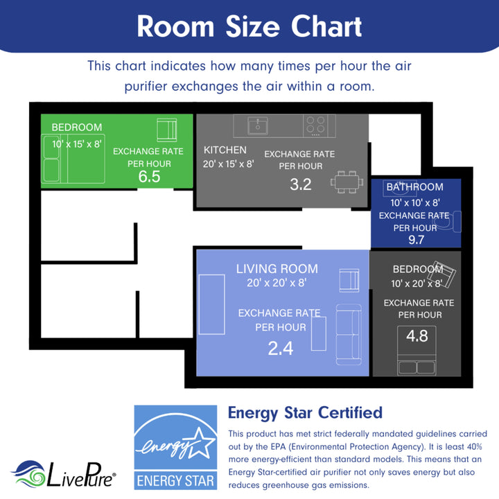 LivePure Sierra Series True HEPA Digital Tall Tower Air Purifier