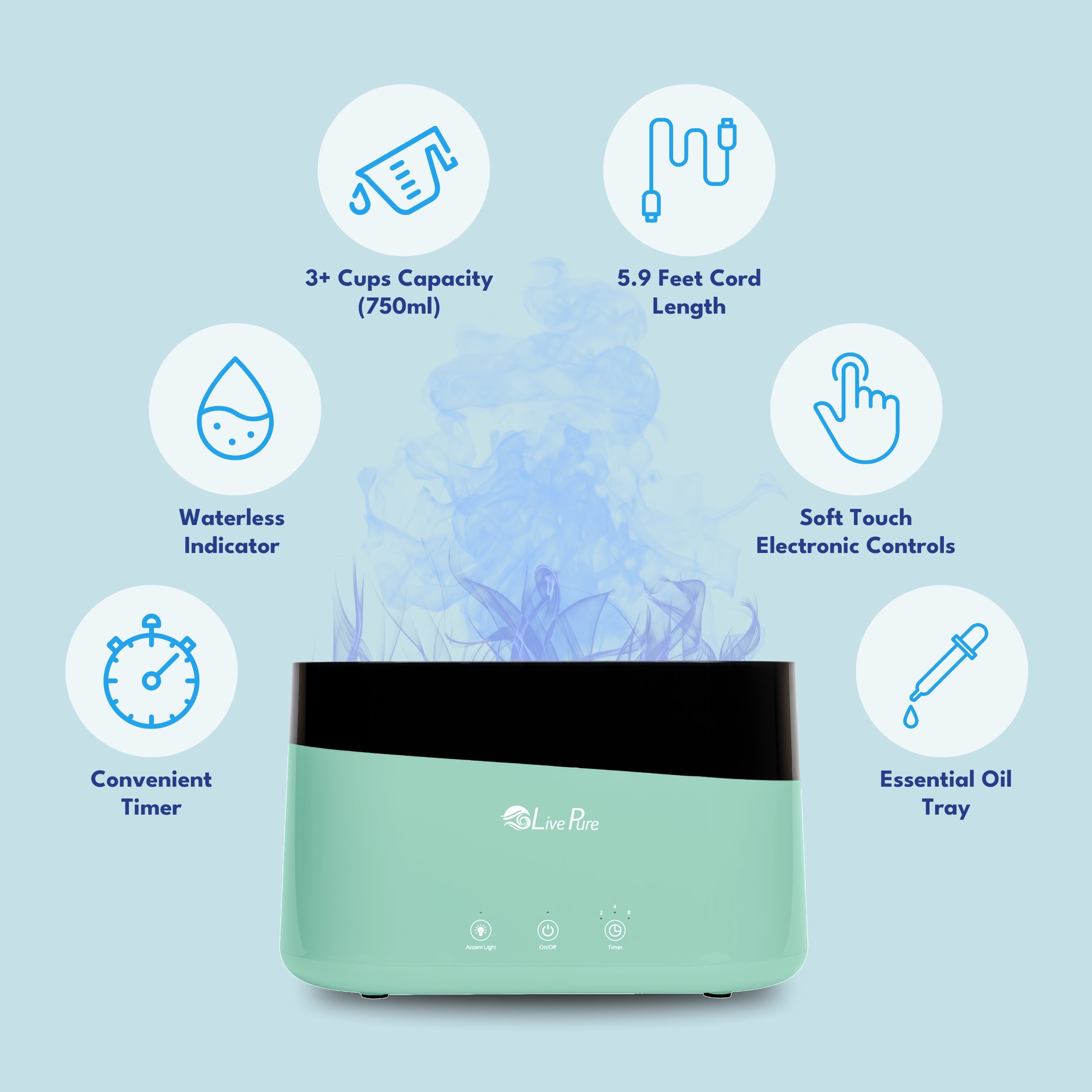 Aqua Flame Ultrasonic .75 L Humidifier LP300HUM – LivePure