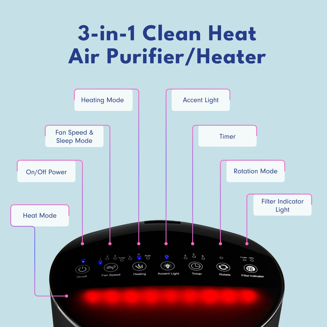 3-in-1 Clean Heat Air Purifier/Heater LP500APHTR