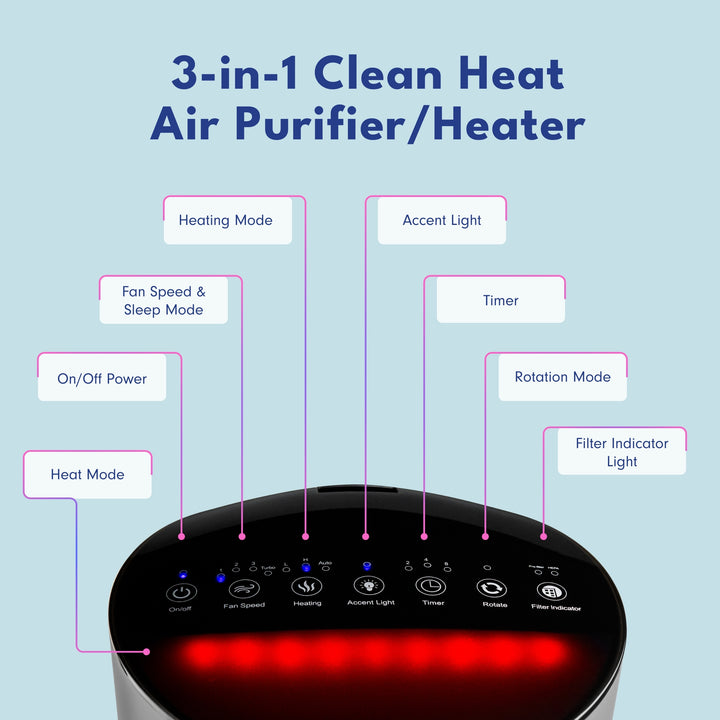 3-in-1 Clean Heat Air Purifier/Heater LP500APHTR