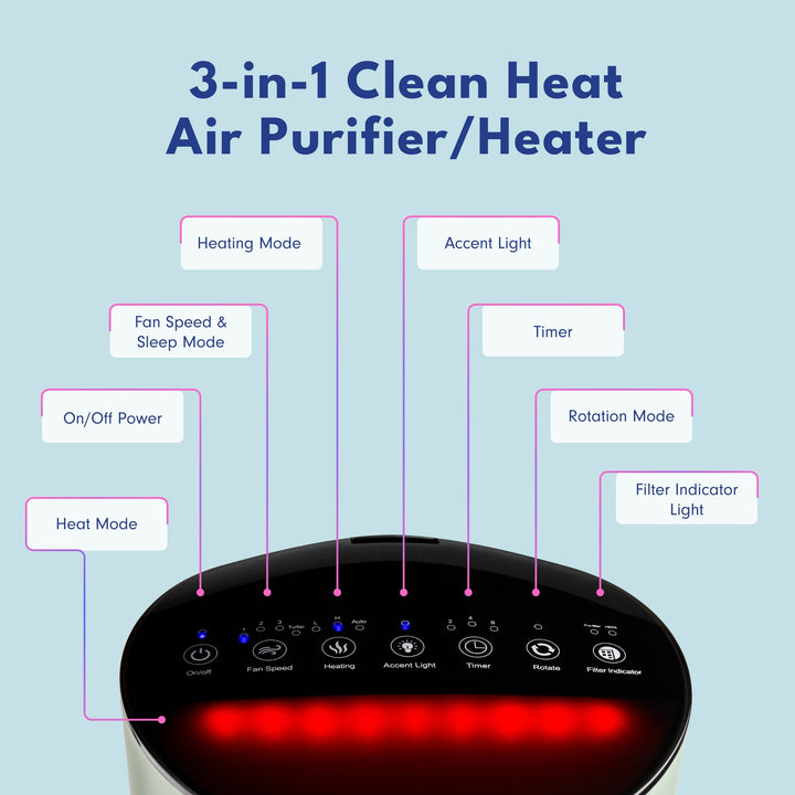 3-in-1 Clean Heat Air Purifier/Heater LP500APHTR