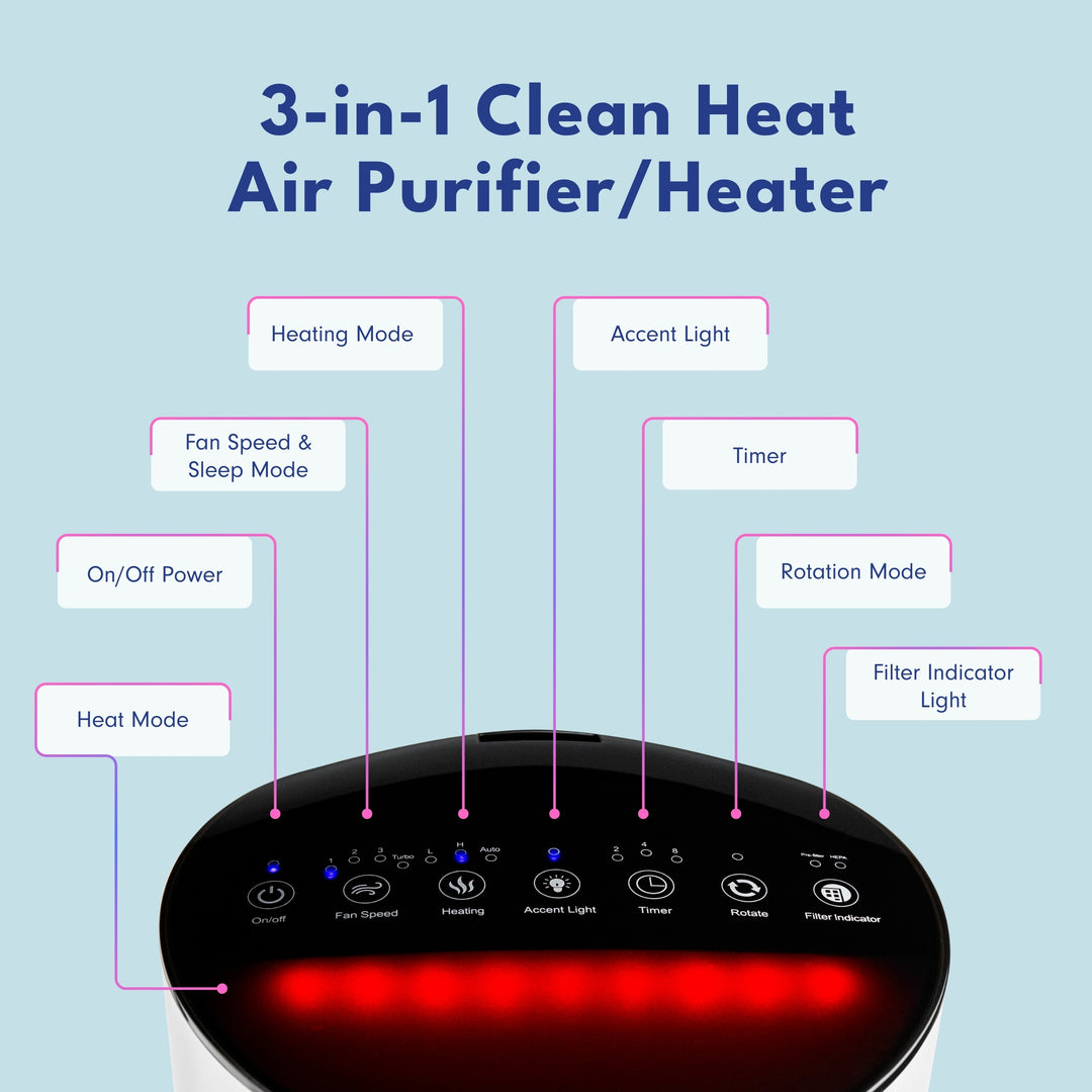 3-in-1 Clean Heat Air Purifier/Heater LP500APHTR