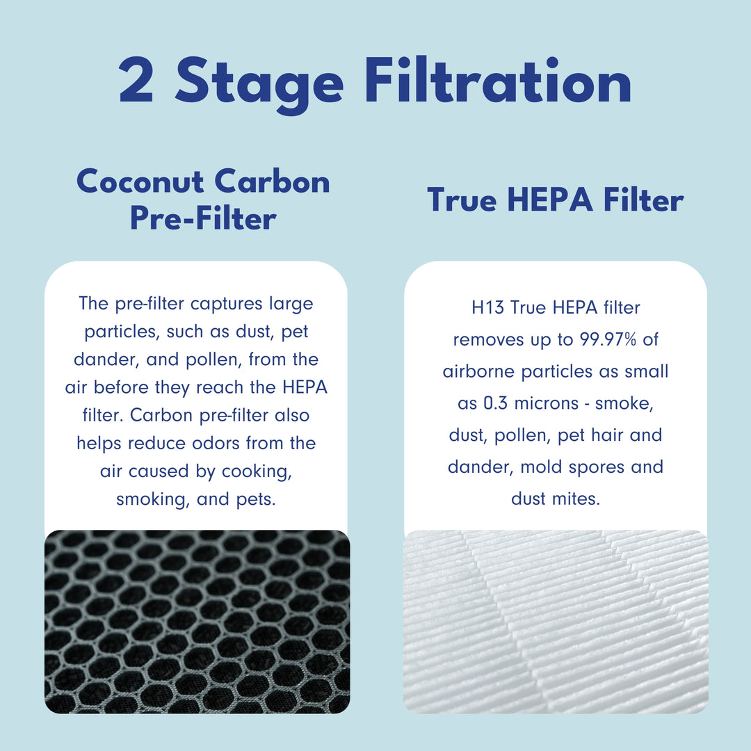 3-in-1 Clean Heat Air Purifier/Heater LP500APHTR