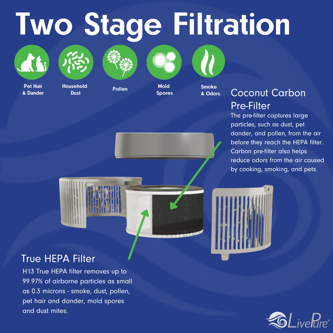 LivePure 3-in-1 Clean Heat Air Purifier/Heater, LP500APHTR