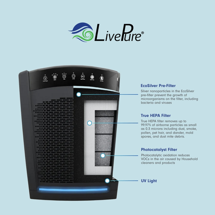 Bali Multi-Room True HEPA Console Air Purifier LP550TH
