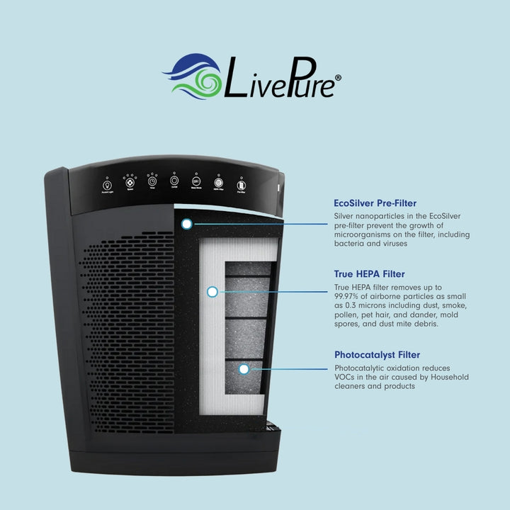 Bali Multi-Room True HEPA Console Air Purifier LP550TH