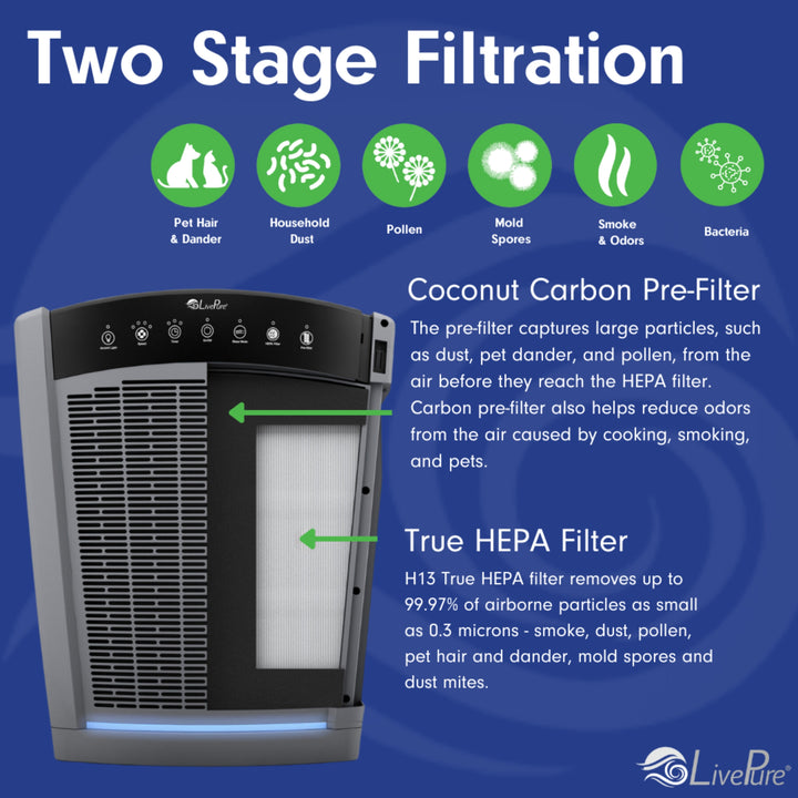 Bali Multi-Room True HEPA Console Air Purifier LP550TH