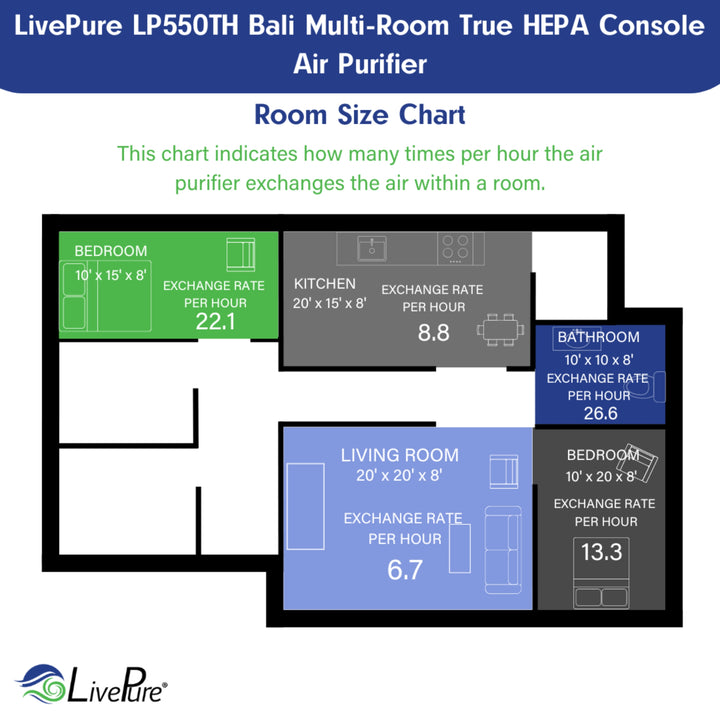 LivePure Bali Series True HEPA Replacement LP-HF550 Filter