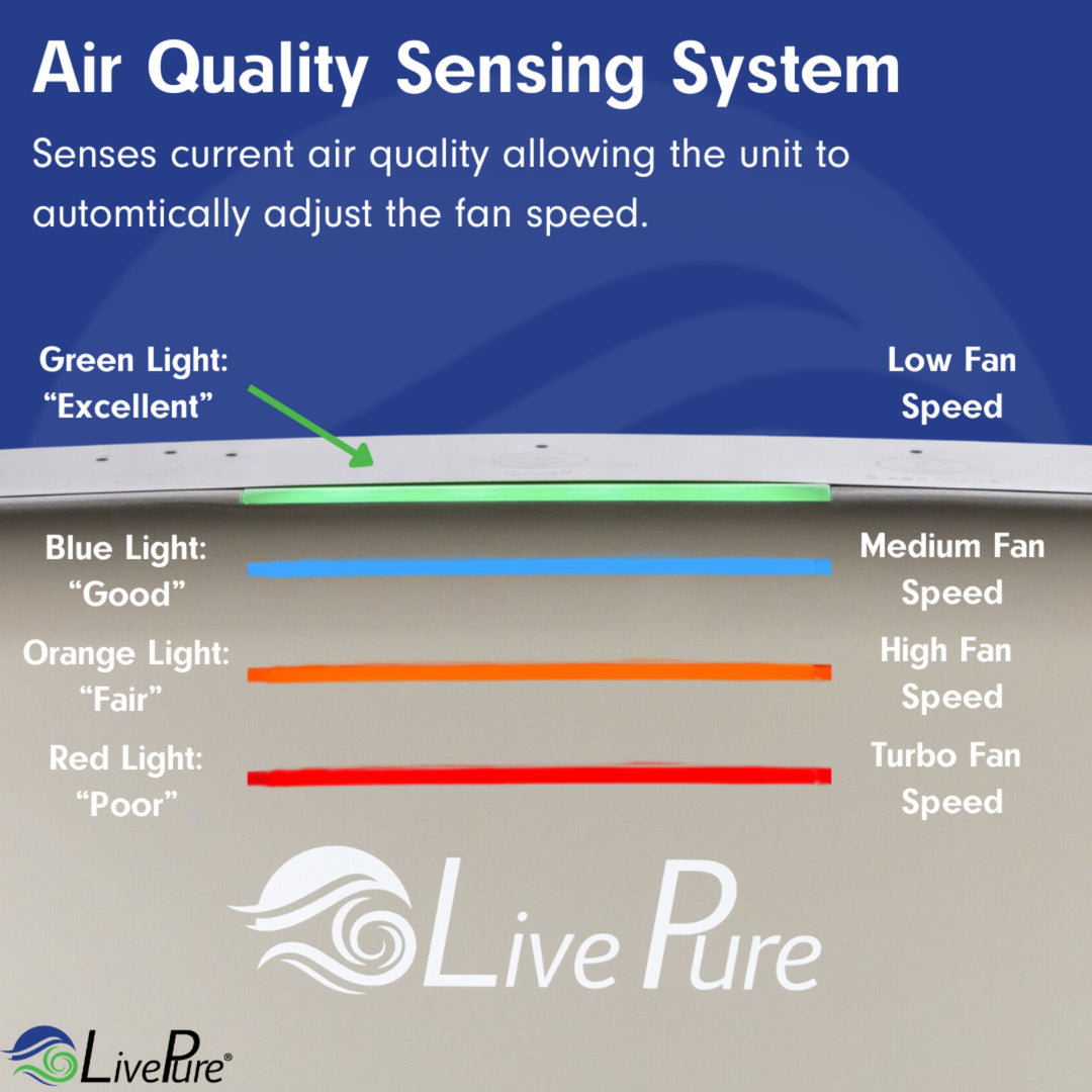 LivePure Bali Series Multi-Room True HEPA Air Purifier with Air Quality Sensing System