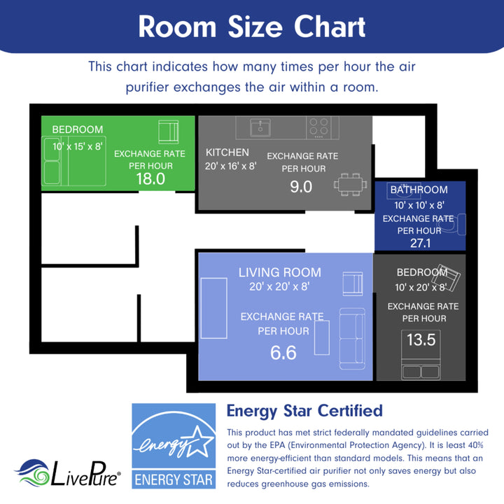 LivePure Bali Series Multi-Room True HEPA Air Purifier with Air Quality Sensing System