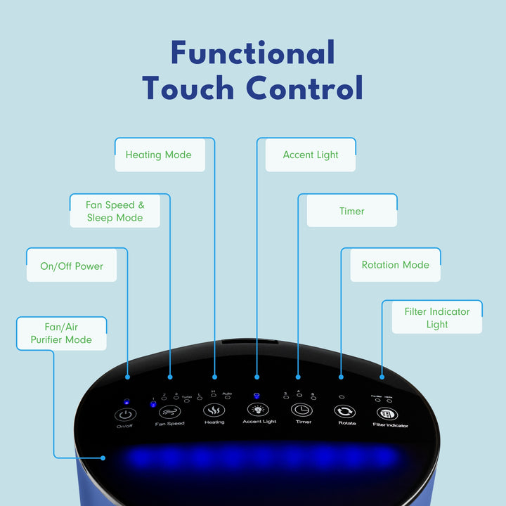 3-in-1 HEPA Air Purifier/Fan and Heater LP580APHTR