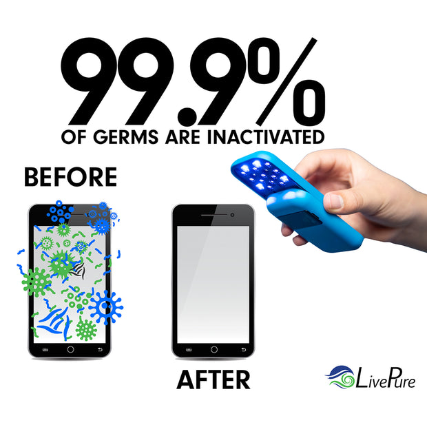 LivePure LP-UVS100 UV-Sanitizer, Germs Graphic