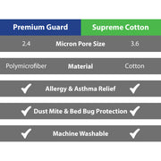 LivePure Supreme Cotton Mattress & Box Spring Protector