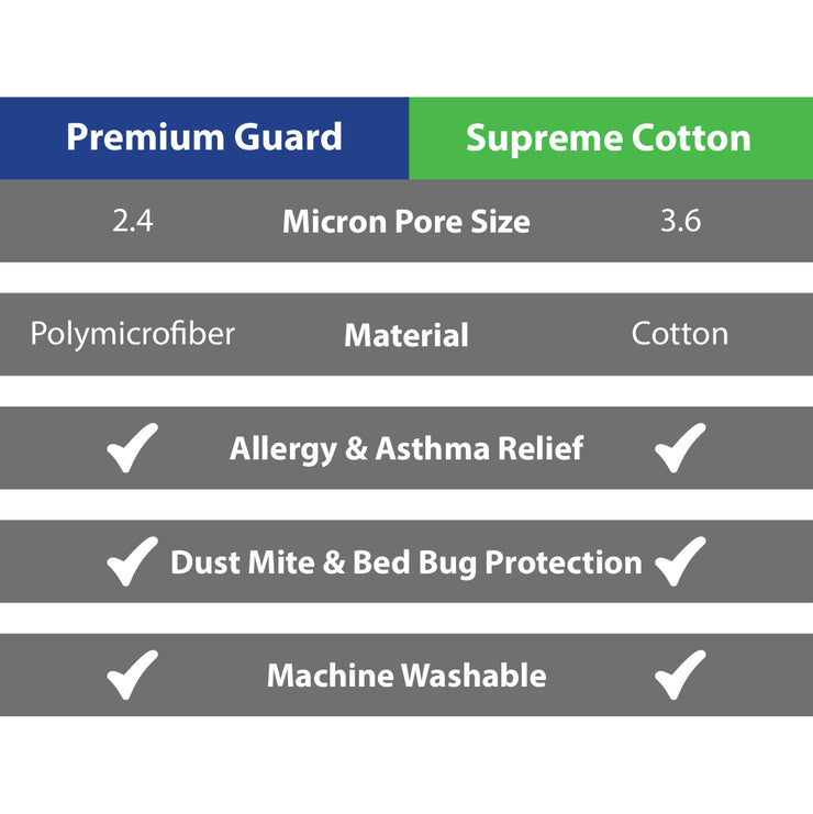 LivePure Premium Guard Mattress & Box Spring Protector